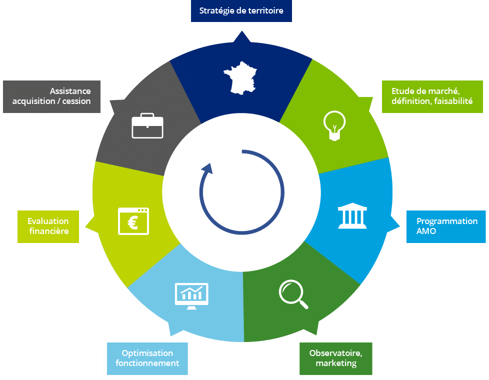 Nos m tiers  In Extenso Tourisme Culture H tellerie